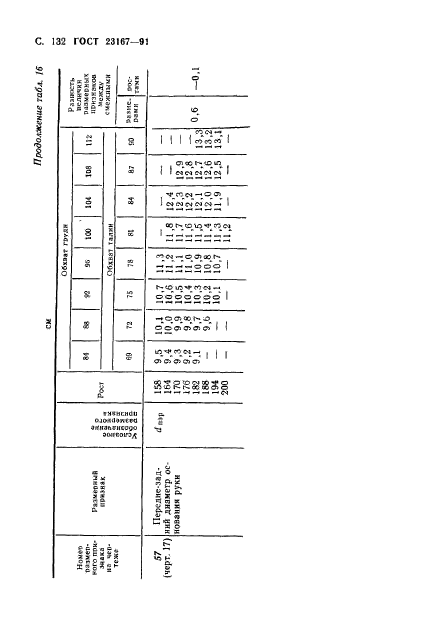 ГОСТ 23167-91