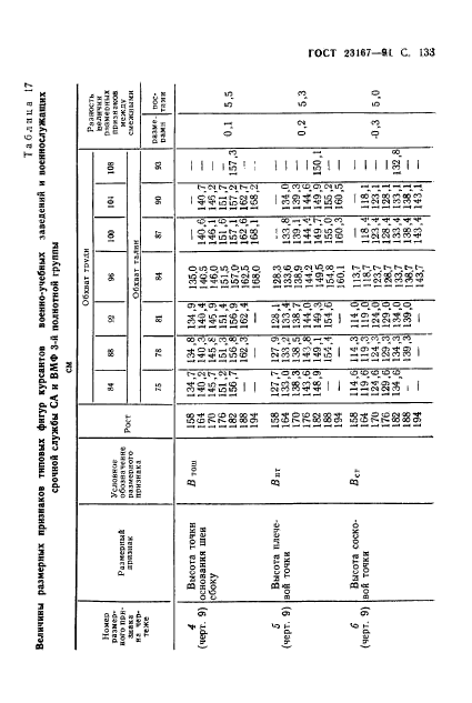 ГОСТ 23167-91