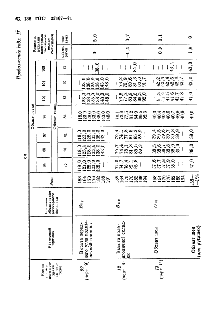 ГОСТ 23167-91