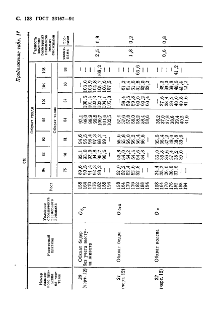 ГОСТ 23167-91