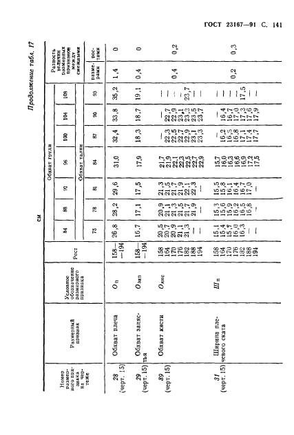 ГОСТ 23167-91