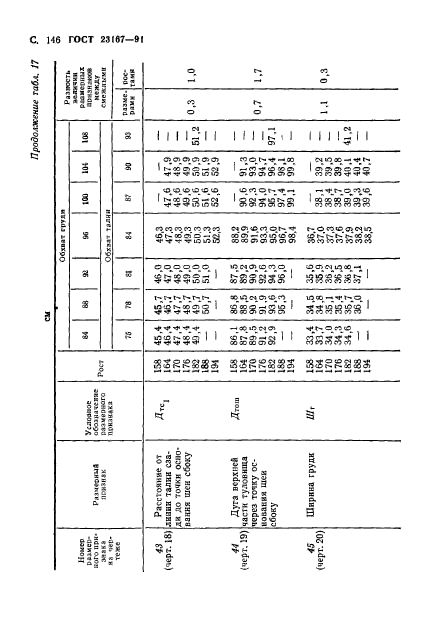 ГОСТ 23167-91