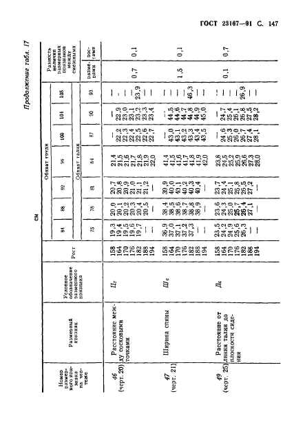 ГОСТ 23167-91