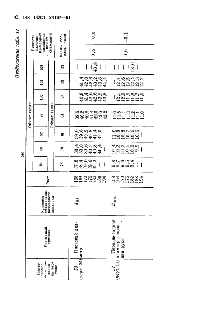 ГОСТ 23167-91