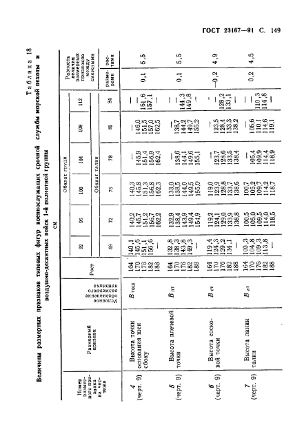 ГОСТ 23167-91