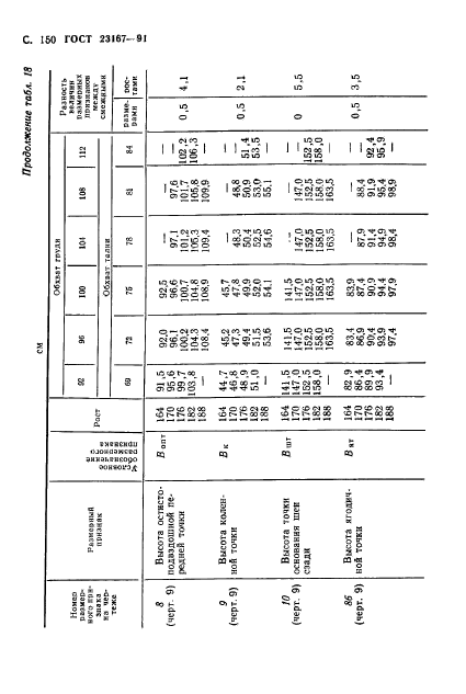 ГОСТ 23167-91