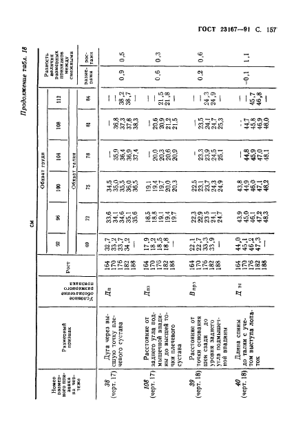 ГОСТ 23167-91