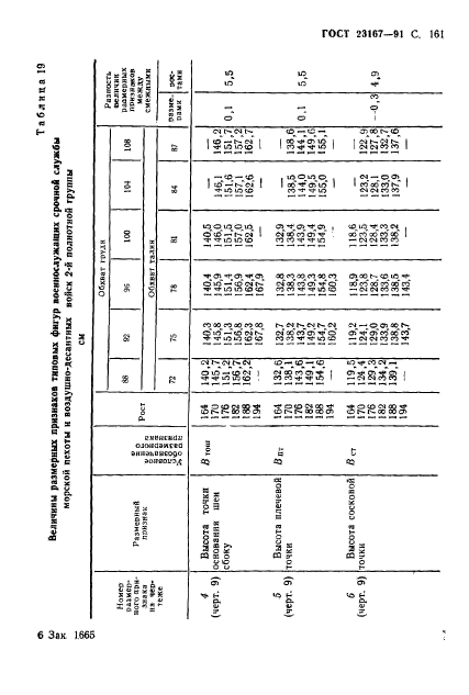 ГОСТ 23167-91