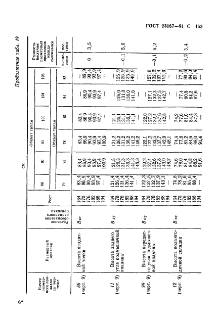 ГОСТ 23167-91