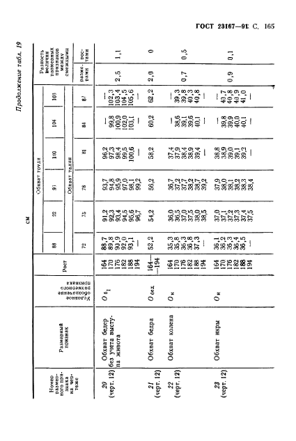 ГОСТ 23167-91