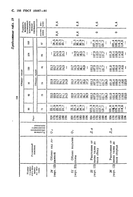 ГОСТ 23167-91