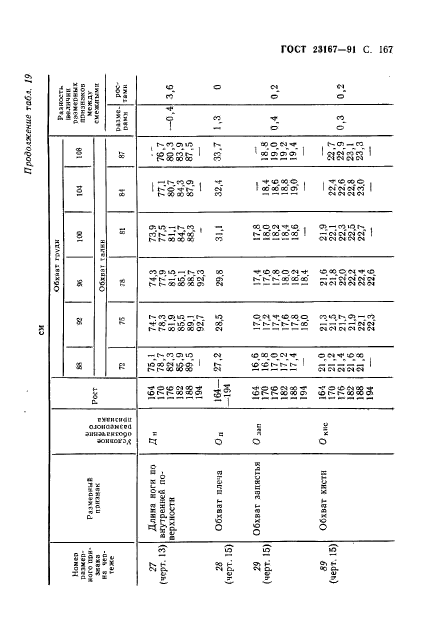 ГОСТ 23167-91