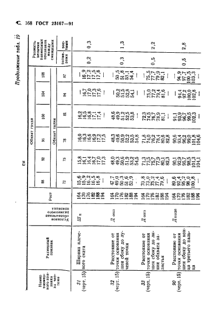 ГОСТ 23167-91