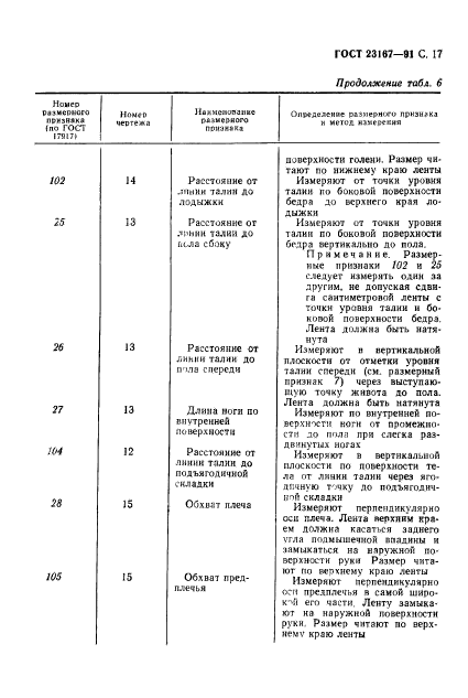 ГОСТ 23167-91