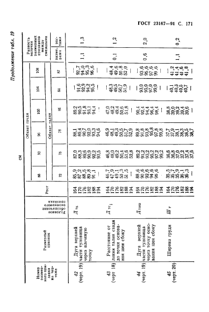 ГОСТ 23167-91