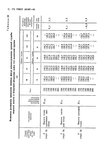 ГОСТ 23167-91