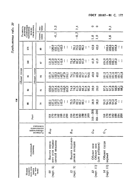 ГОСТ 23167-91