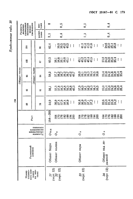 ГОСТ 23167-91