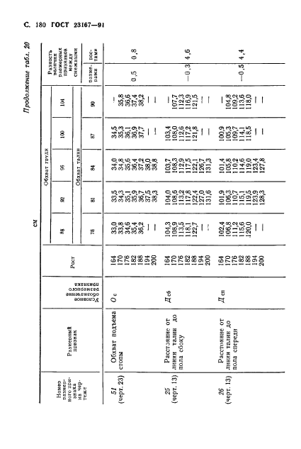 ГОСТ 23167-91