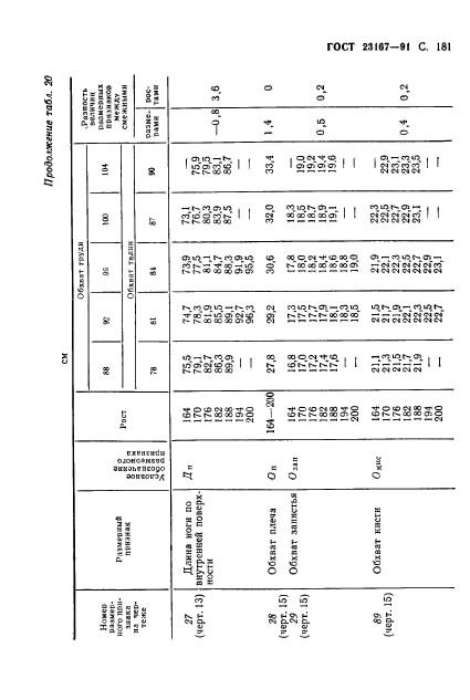 ГОСТ 23167-91