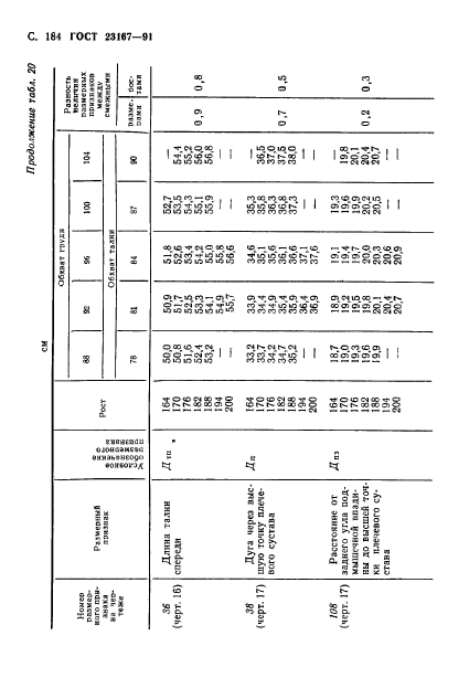 ГОСТ 23167-91