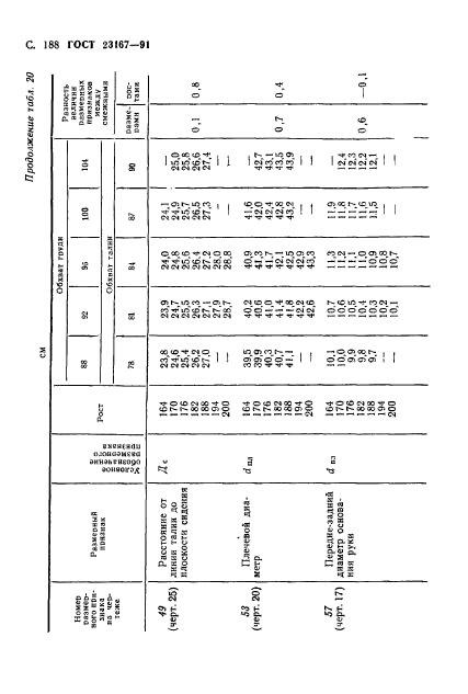 ГОСТ 23167-91