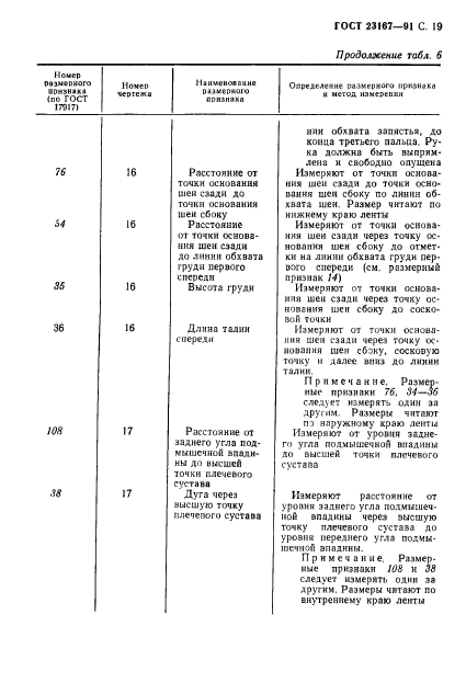 ГОСТ 23167-91