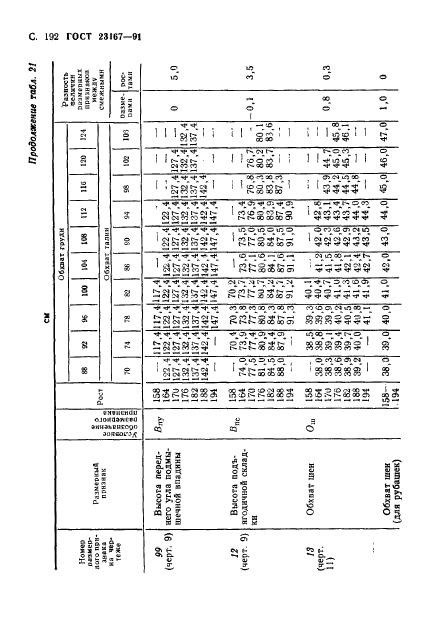 ГОСТ 23167-91