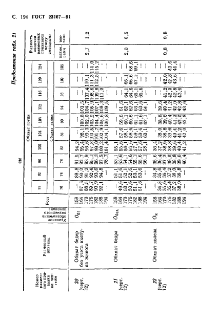 ГОСТ 23167-91