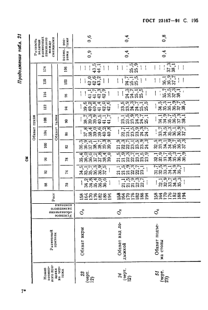 ГОСТ 23167-91