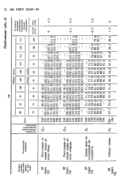 ГОСТ 23167-91