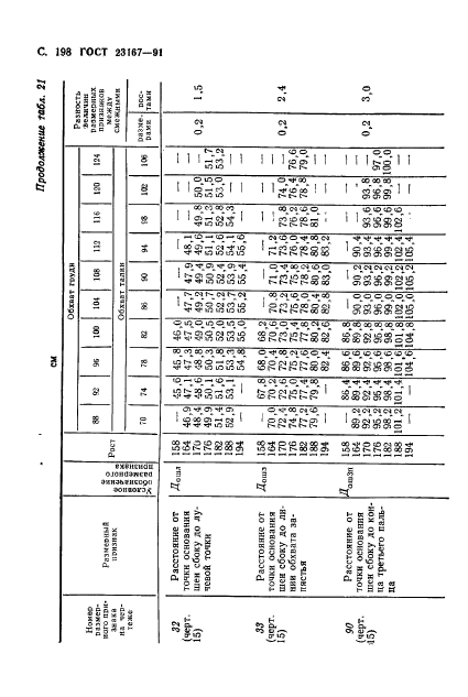 ГОСТ 23167-91