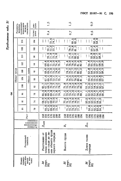 ГОСТ 23167-91