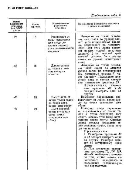 ГОСТ 23167-91