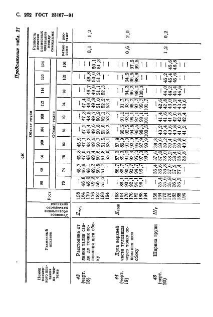 ГОСТ 23167-91