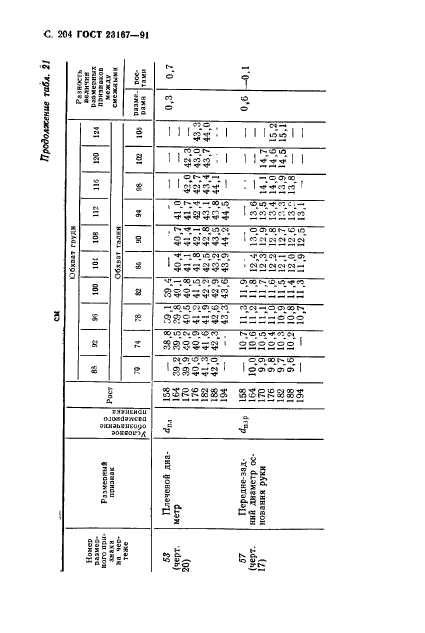 ГОСТ 23167-91