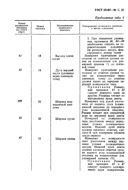 ГОСТ 23167-91