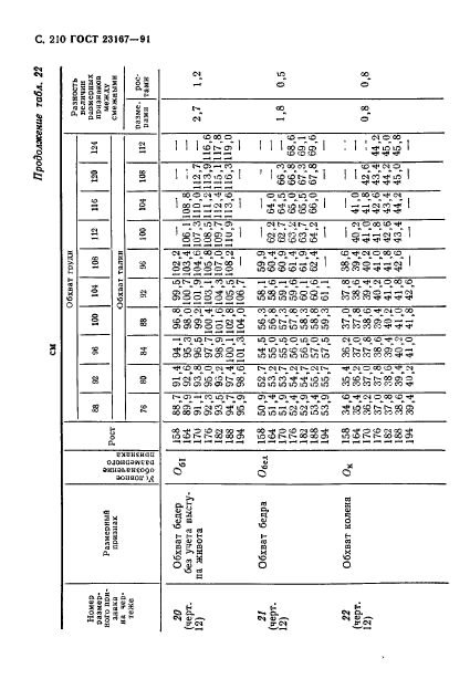 ГОСТ 23167-91