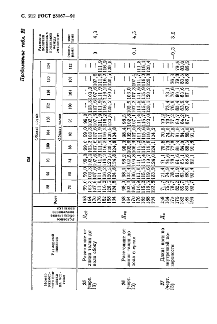 ГОСТ 23167-91