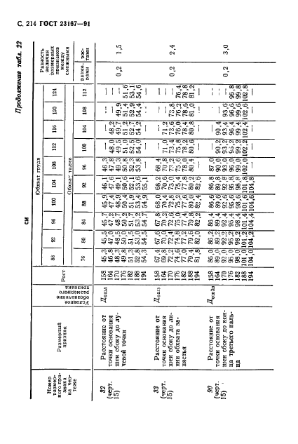 ГОСТ 23167-91