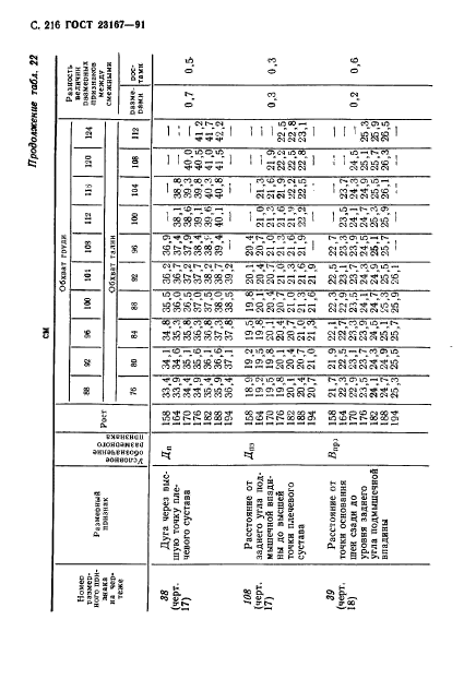 ГОСТ 23167-91