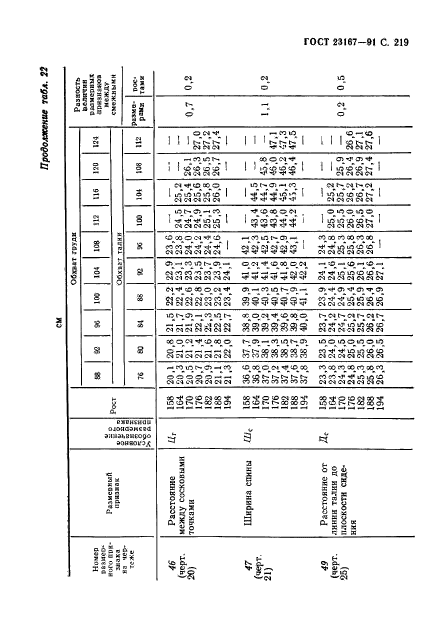 ГОСТ 23167-91