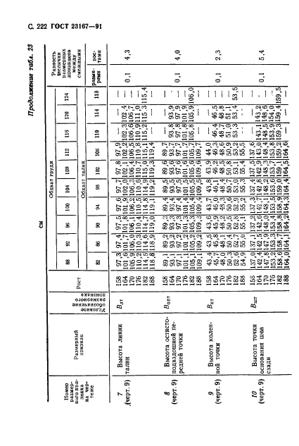 ГОСТ 23167-91