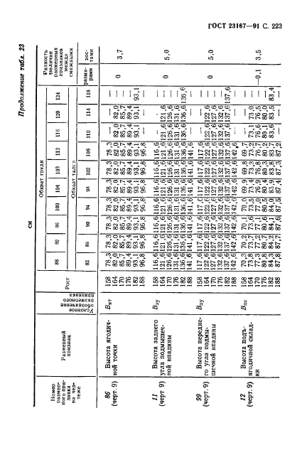 ГОСТ 23167-91