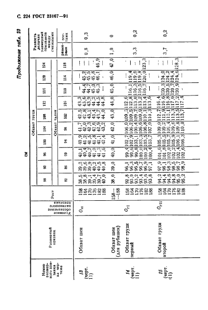 ГОСТ 23167-91