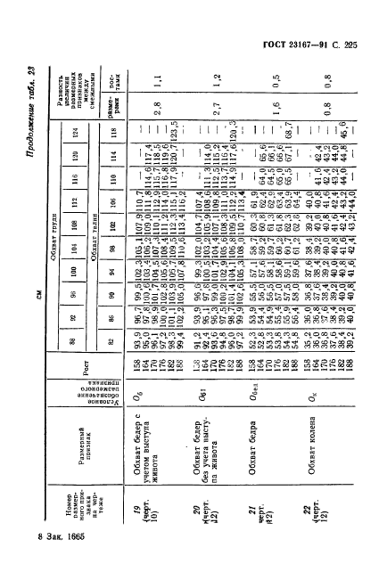 ГОСТ 23167-91