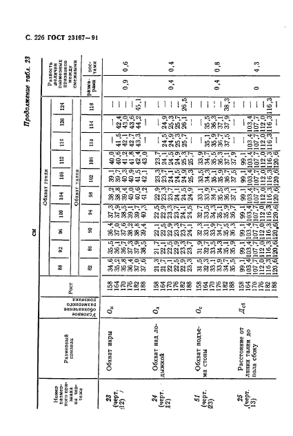 ГОСТ 23167-91