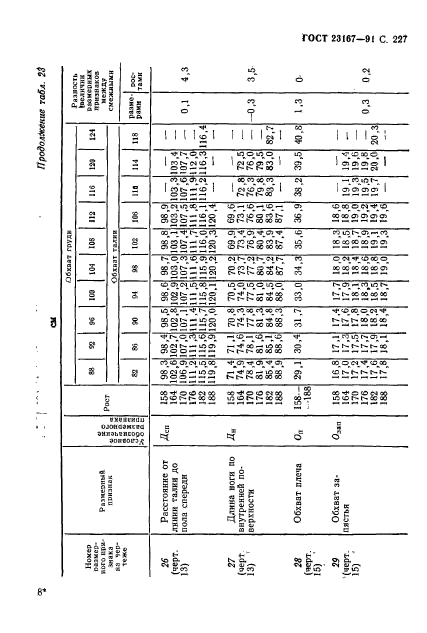 ГОСТ 23167-91