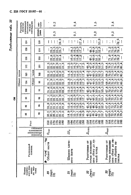 ГОСТ 23167-91