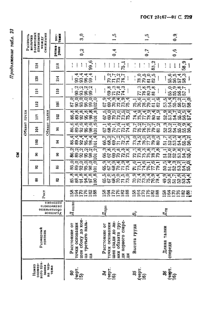 ГОСТ 23167-91